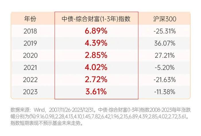 近2年前1%、近1年前2%！排名领先的秘诀原来是……