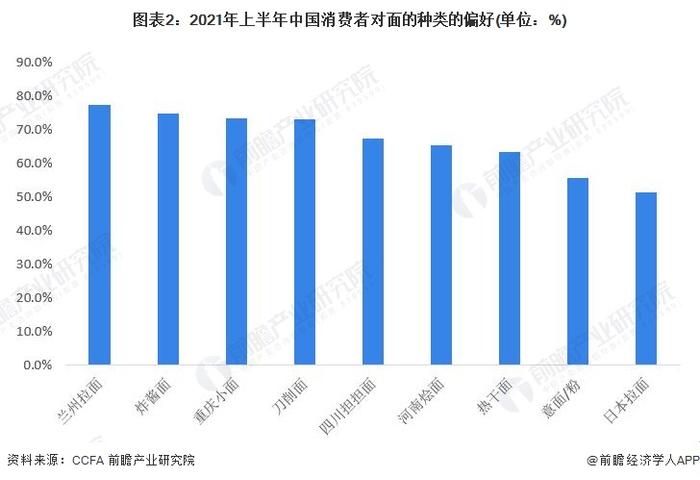 最高奖励50万！兰州将引进牛肉拉面产业急需紧缺人才，计划到2026年年底累计引进高层次人才100人【附餐饮行业细分市场分析】