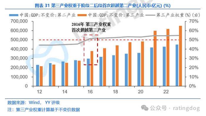 YY | 宏观分析框架：GDP分析方法