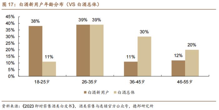 【德邦食饮|首次覆盖】新华都：深耕白酒电商业务，有望充分受益白酒线上化