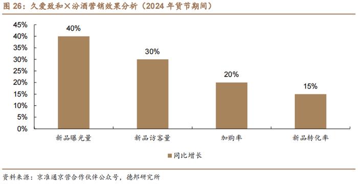 【德邦食饮|首次覆盖】新华都：深耕白酒电商业务，有望充分受益白酒线上化