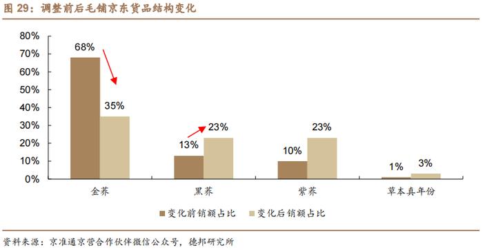 【德邦食饮|首次覆盖】新华都：深耕白酒电商业务，有望充分受益白酒线上化