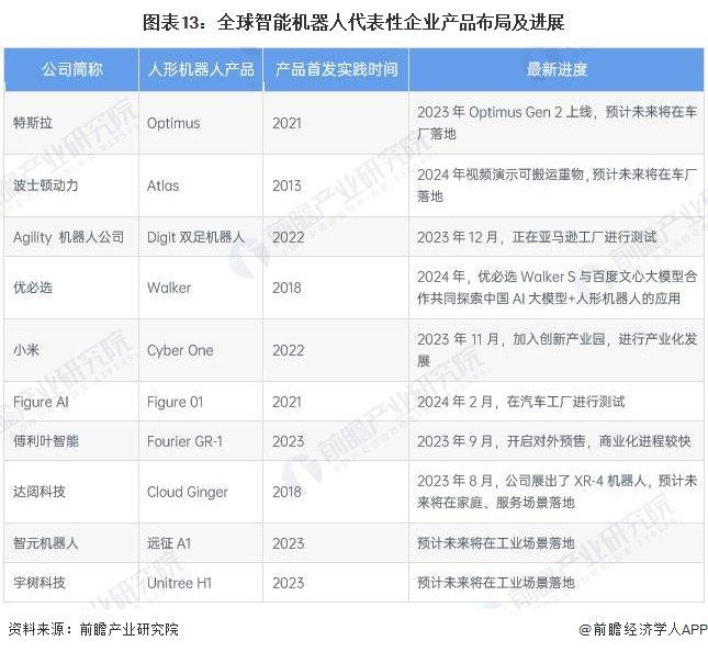 押注下一个重大项目？消息称苹果推进桌面机器人项目开发，有望明年上市【附智能机器人产业现状分析】