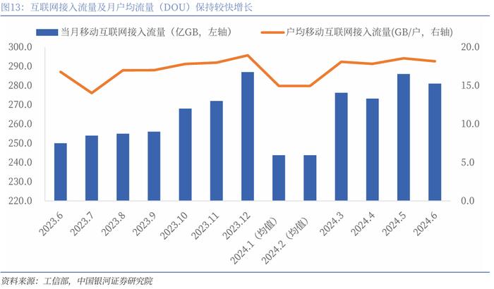 【银河通信赵良毕】行业月报｜24H1通信业经济企稳，国产算网赋能增强