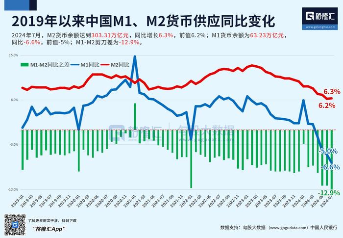 中国2024年7月重磅宏观经济数据汇总