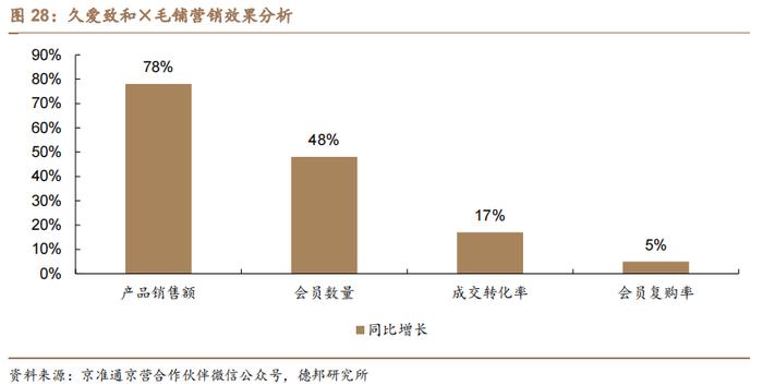 【德邦食饮|首次覆盖】新华都：深耕白酒电商业务，有望充分受益白酒线上化