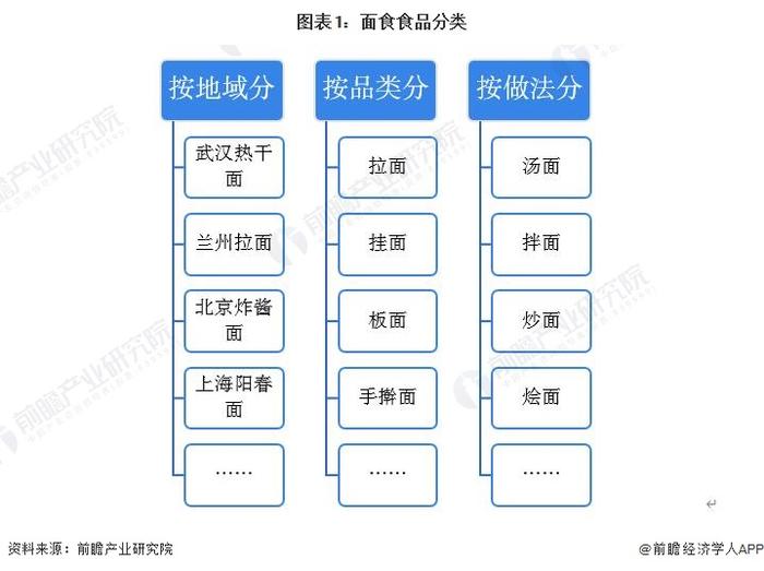 最高奖励50万！兰州将引进牛肉拉面产业急需紧缺人才，计划到2026年年底累计引进高层次人才100人【附餐饮行业细分市场分析】