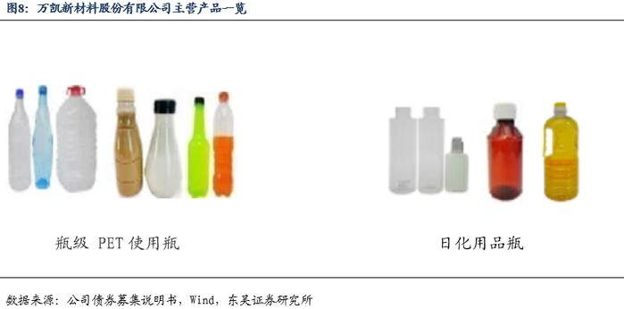 万凯转债：聚酯材料领域领跑者（东吴固收李勇 陈伯铭）20240815