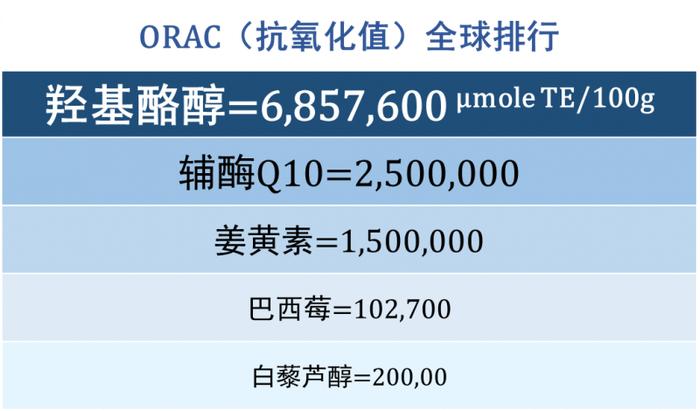 熙正霖生物—首家生物法从头合成羟基酪醇