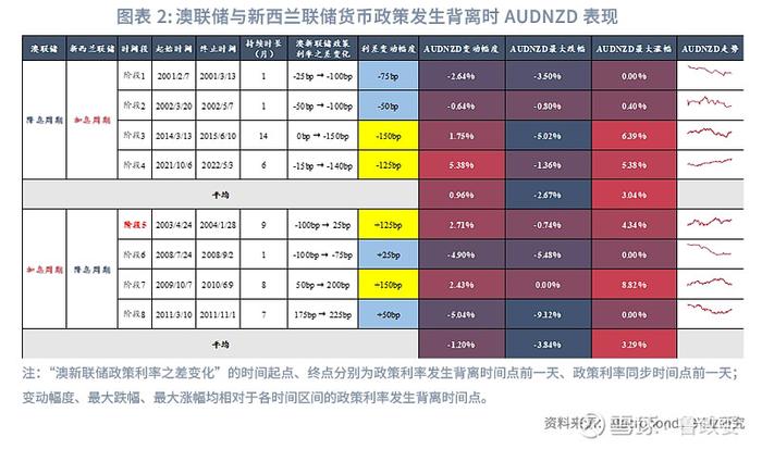 外汇商品 | 澳元新西兰元影响因子和动量交易策略