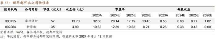 【德邦食饮|首次覆盖】新华都：深耕白酒电商业务，有望充分受益白酒线上化