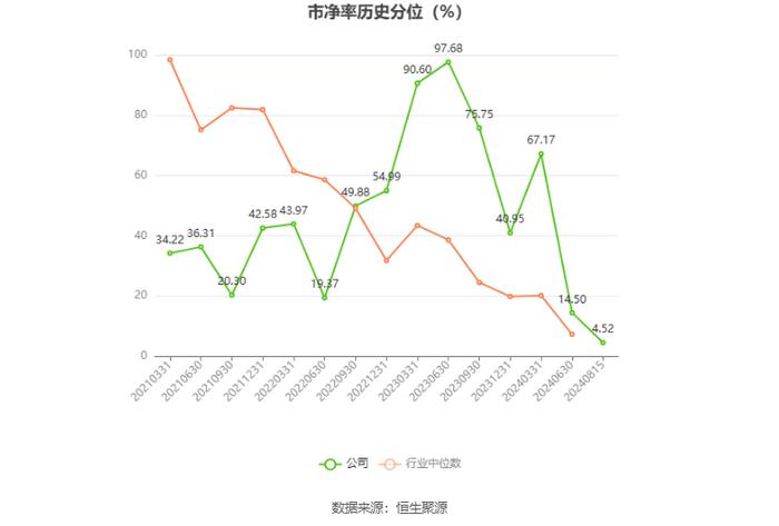 信测标准：2024年上半年净利润9278.61万元 同比增长13.08%