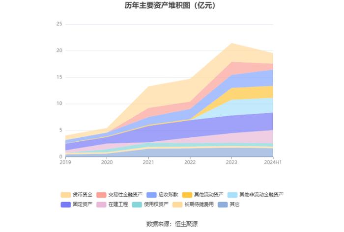 信测标准：2024年上半年净利润9278.61万元 同比增长13.08%