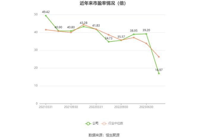 信测标准：2024年上半年净利润9278.61万元 同比增长13.08%