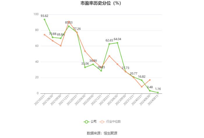 信测标准：2024年上半年净利润9278.61万元 同比增长13.08%