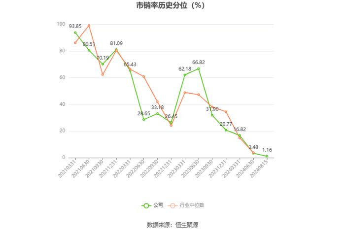 信测标准：2024年上半年净利润9278.61万元 同比增长13.08%