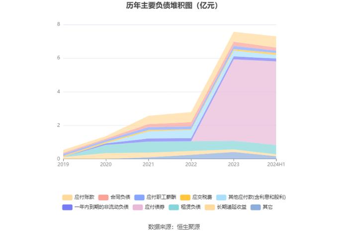 信测标准：2024年上半年净利润9278.61万元 同比增长13.08%