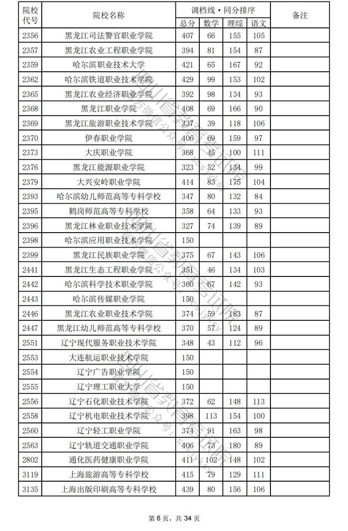 四川省2024年普通高校招生专科批调档线出炉