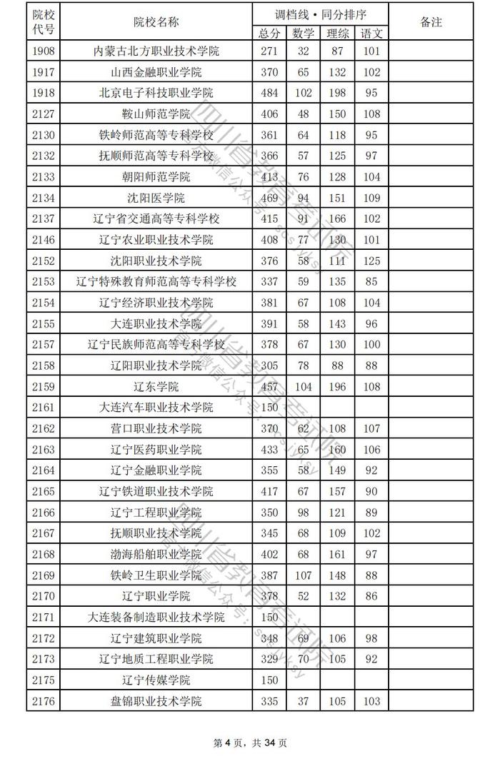 四川省2024年普通高校招生专科批调档线出炉