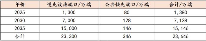 专栏｜有色视野：铜的终端应用和需求分布在哪些行业？