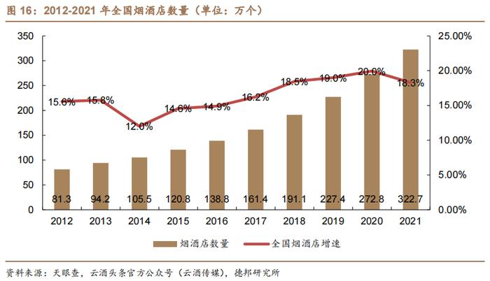 【德邦食饮|首次覆盖】新华都：深耕白酒电商业务，有望充分受益白酒线上化