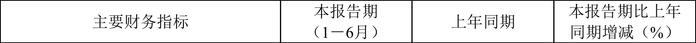 五洲特纸：2024年上半年盈利2.32亿元 同比扭亏