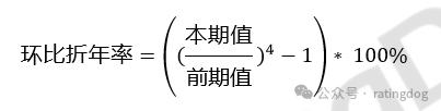 YY | 宏观分析框架：GDP分析方法