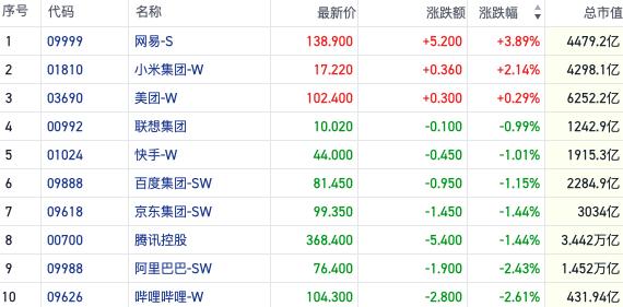 恒指反弹冲高再遇压力 险资举牌升温高息股行情重启｜港股风向标