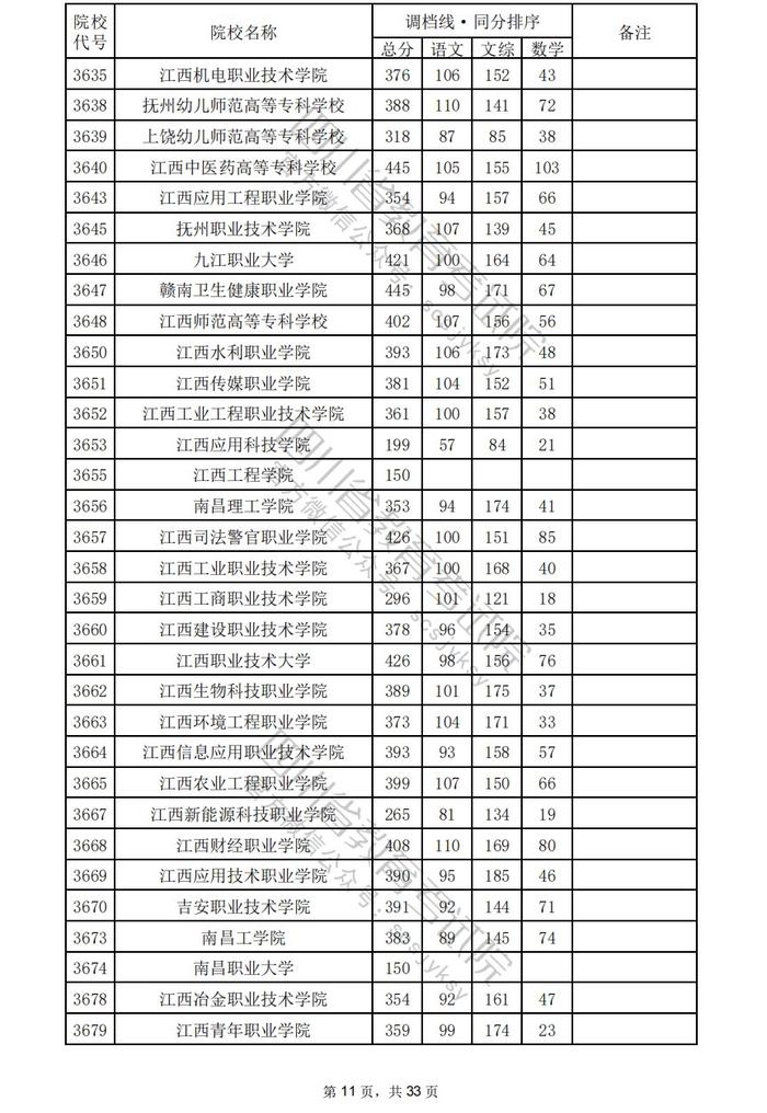 四川省2024年普通高校招生专科批调档线出炉