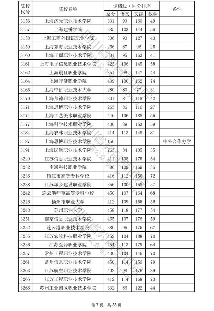 四川省2024年普通高校招生专科批调档线出炉