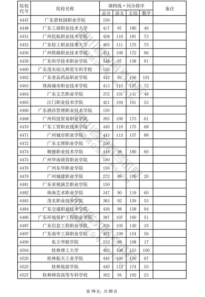 四川省2024年普通高校招生专科批调档线出炉