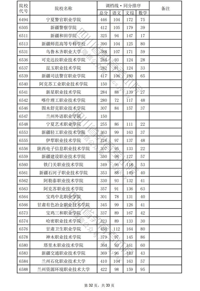 四川省2024年普通高校招生专科批调档线出炉