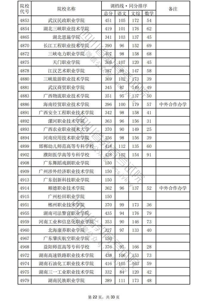 四川省2024年普通高校招生专科批调档线出炉