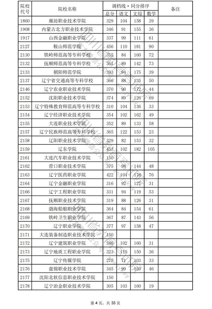 四川省2024年普通高校招生专科批调档线出炉