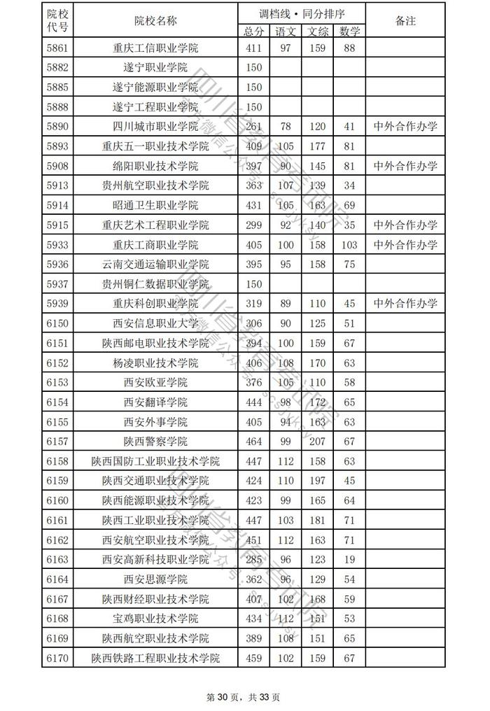 四川省2024年普通高校招生专科批调档线出炉