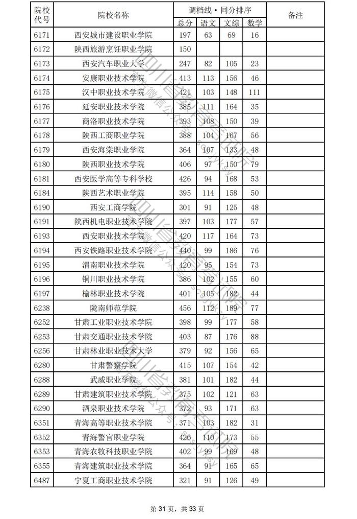 四川省2024年普通高校招生专科批调档线出炉