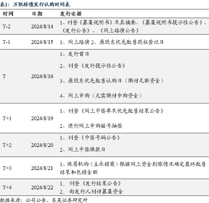 万凯转债：聚酯材料领域领跑者（东吴固收李勇 陈伯铭）20240815