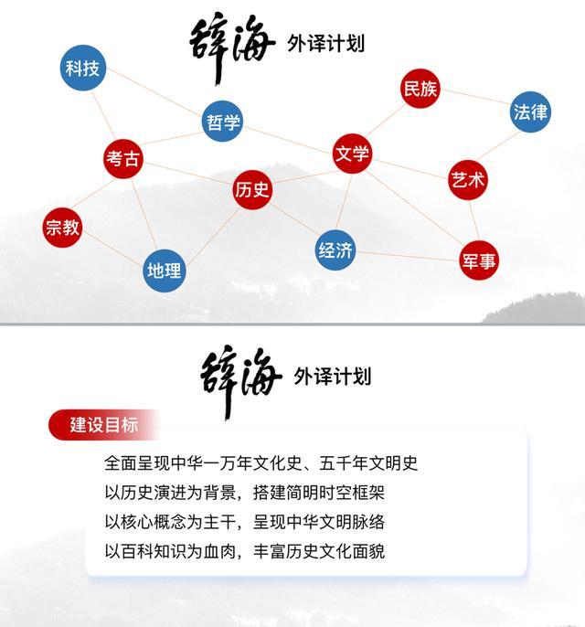 《辞海》外译计划启动，“建设中华民族现代文明，要有与之相匹配的出版业”