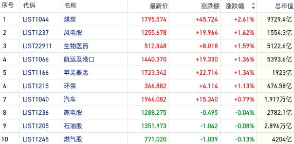 恒指反弹冲高再遇压力 险资举牌升温高息股行情重启｜港股风向标