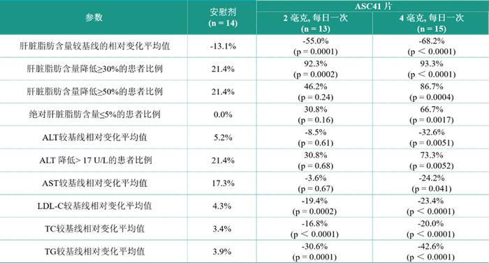 歌礼制药：MASH之战，不成功便成仁！？