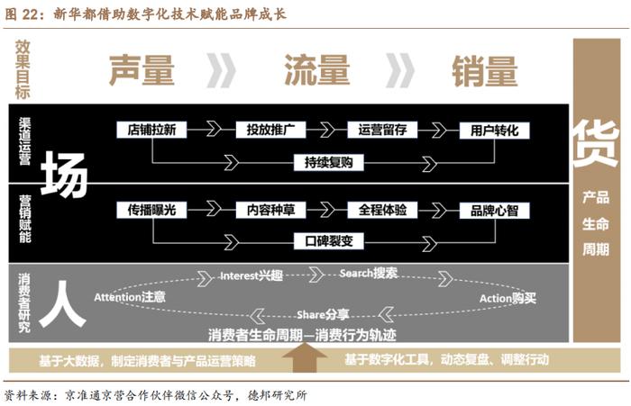 【德邦食饮|首次覆盖】新华都：深耕白酒电商业务，有望充分受益白酒线上化