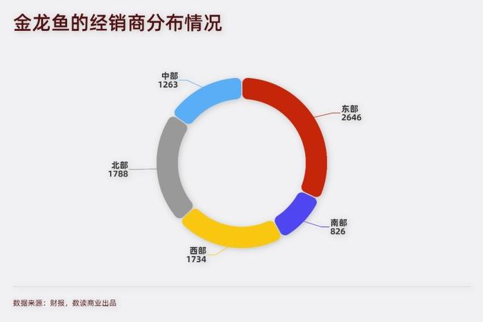 卷入油罐车事件的金龙鱼，二季度净利润大涨92%