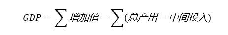 YY | 宏观分析框架：GDP分析方法