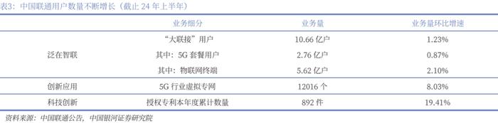 【银河通信赵良毕】行业月报｜24H1通信业经济企稳，国产算网赋能增强