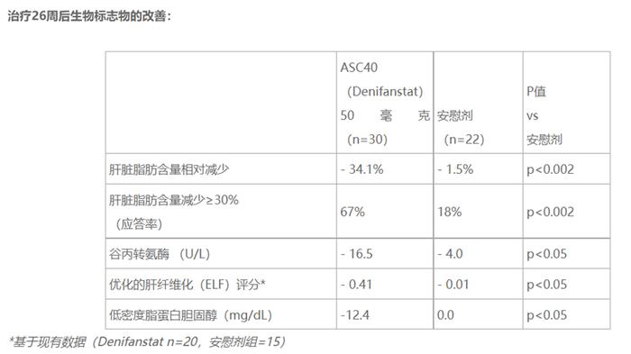 歌礼制药：MASH之战，不成功便成仁！？