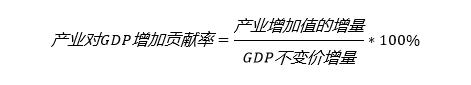 YY | 宏观分析框架：GDP分析方法