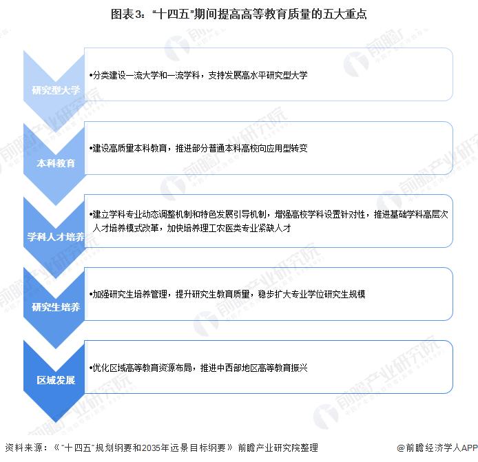 重磅！2024软科世界大学学术排名发布：中国内地203所大学上榜，清华大学排名第22位蝉联亚洲第一【附高等教育建设现状分析】