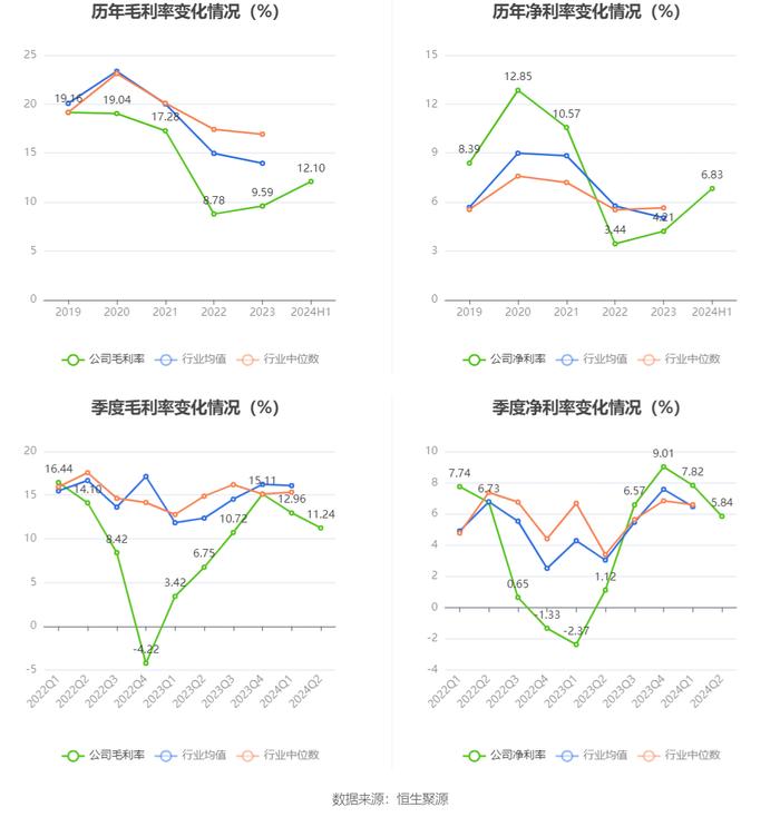 五洲特纸：2024年上半年盈利2.32亿元 同比扭亏