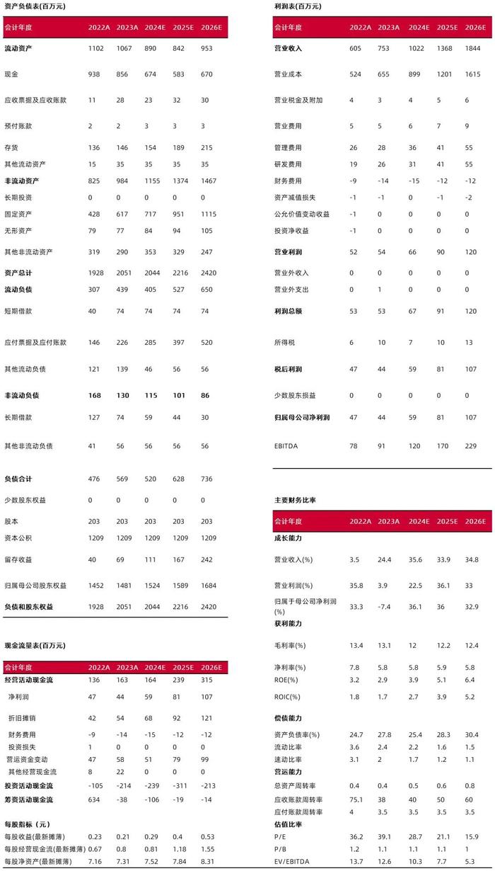 【山证新材料】海正生材2024中报点评：PLA销量持续高增，业绩优化趋势向上