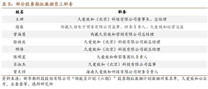 【德邦食饮|首次覆盖】新华都：深耕白酒电商业务，有望充分受益白酒线上化